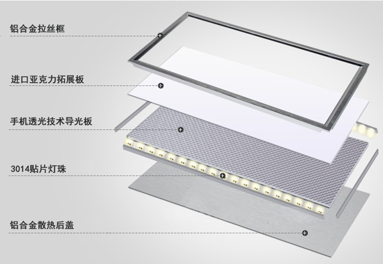 巧精灵述怎样选用合适的LED面板灯?(图2)